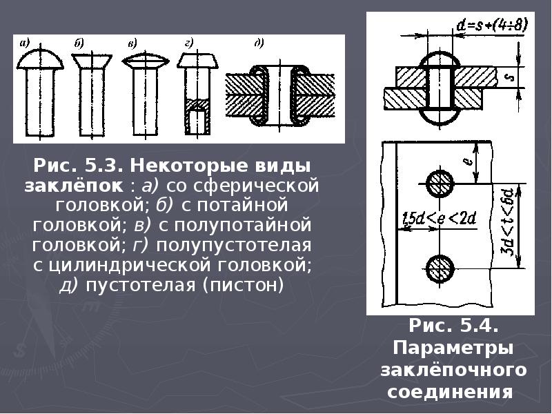 Полупотайная головка винта чертеж