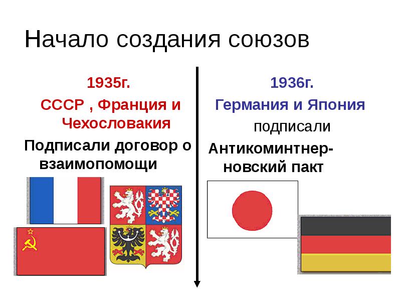 Договор о взаимопомощи с францией и чехословакией