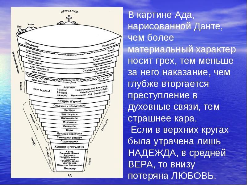 Божественной комедии план