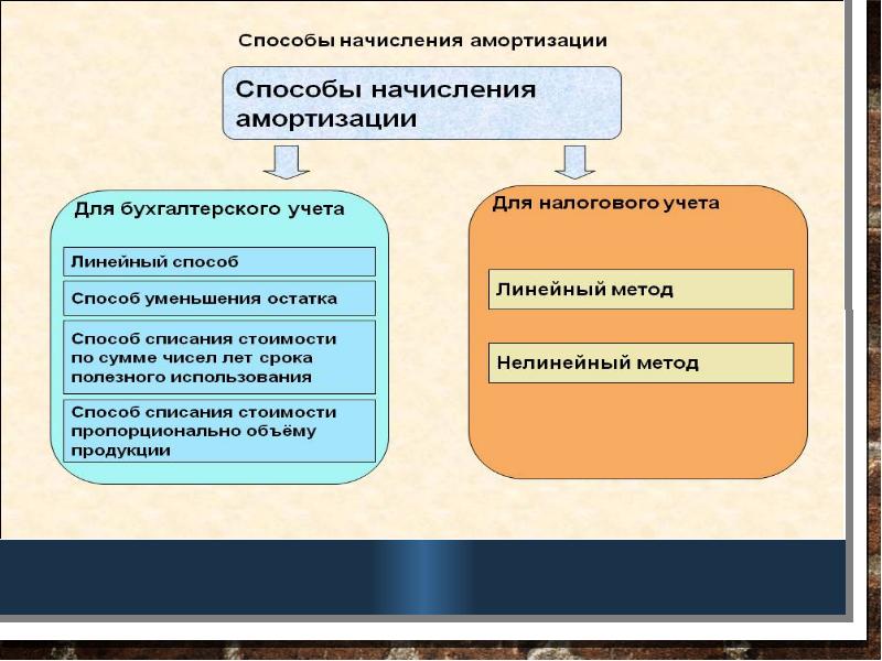 Основной капитал презентация