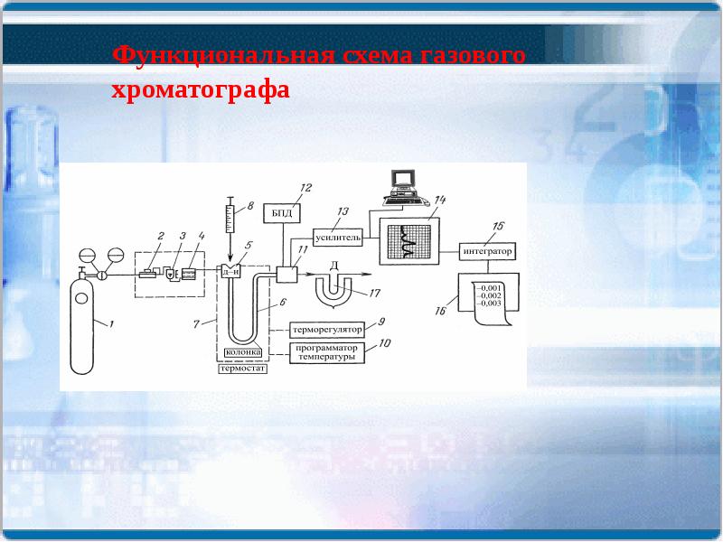 Схема работы хроматографа