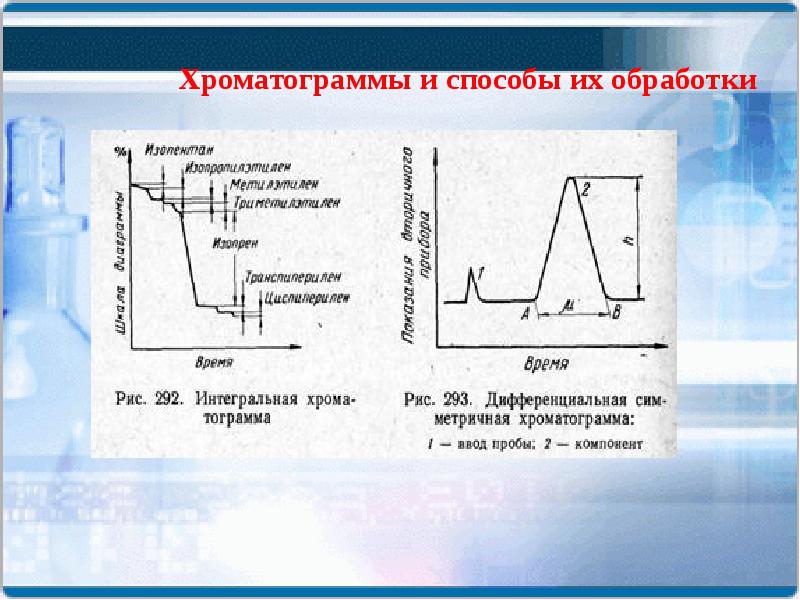 Какая из характеристик хроматограммы см рисунок используется для количественного анализа