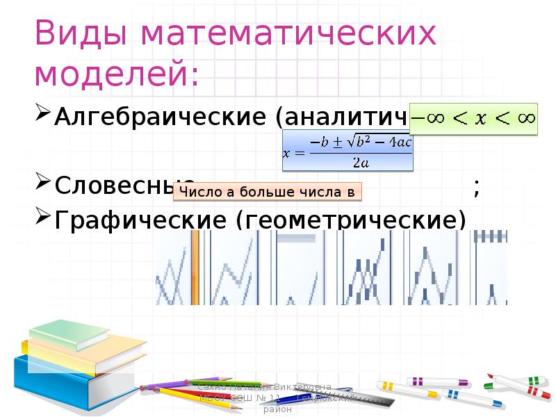 Математика тип 19. Типы математических моделей. Математический вид. Исследование алгебраических моделей. Виды схем математических.