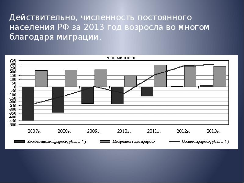 Составьте план устного сообщения по теме народонаселение россии в зеркале демографии