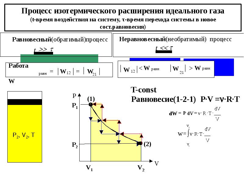 Переход трансформация как добавить