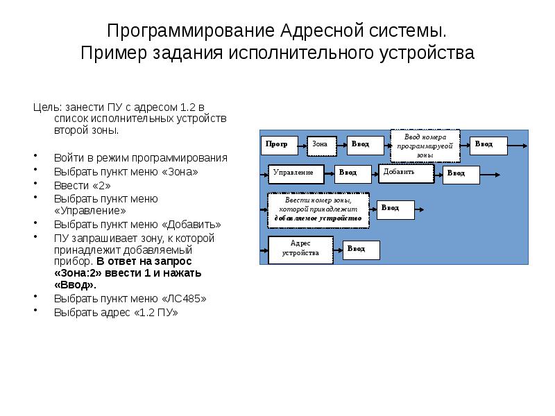 Программирование Адресной системы. Пример задания исполнительного устройства  Цель: занести ПУ