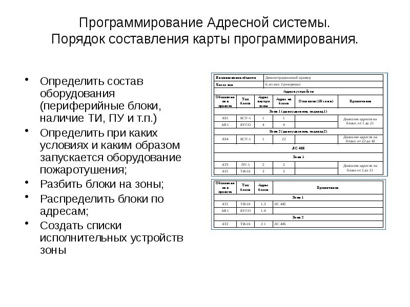 Программирование Адресной системы. Порядок составления карты программирования.
Определить состав оборудования Программирование Адресной системы. Порядок составления карты программирования.
Определить состав оборудования