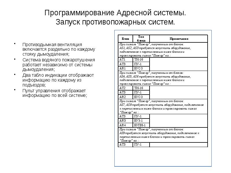 Программирование Адресной системы. Запуск противопожарных систем.
Противодымная вентиляция включается раздельно Программирование Адресной системы. Запуск противопожарных систем.
Противодымная вентиляция включается раздельно