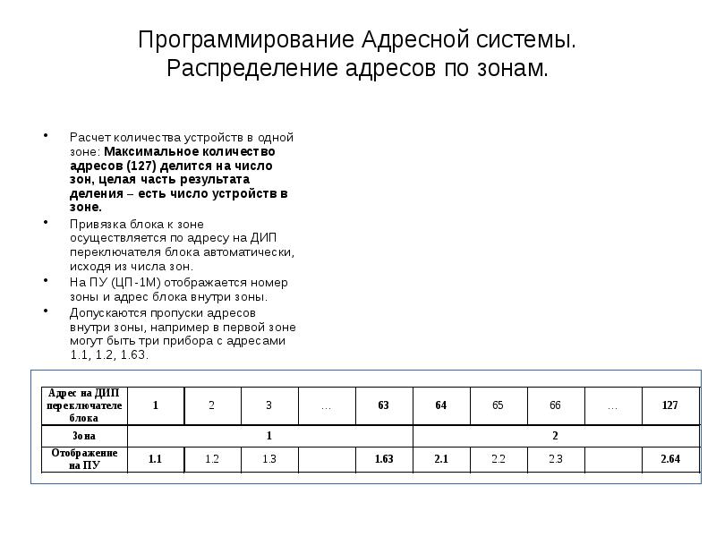 Программирование Адресной системы. Распределение адресов по зонам.
Расчет количества устройств Программирование Адресной системы. Распределение адресов по зонам.
Расчет количества устройств