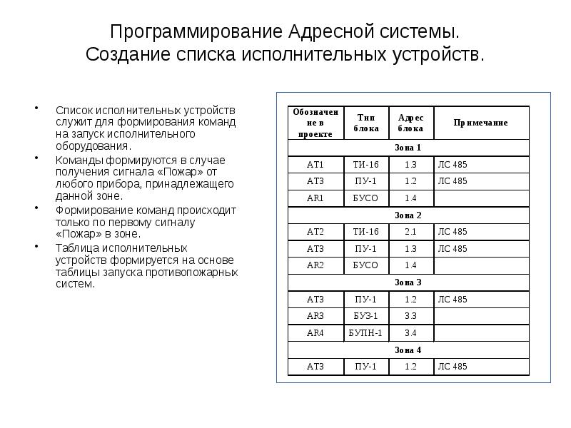 Программирование Адресной системы. Создание списка исполнительных устройств.
Список исполнительных устройств Программирование Адресной системы. Создание списка исполнительных устройств.
Список исполнительных устройств