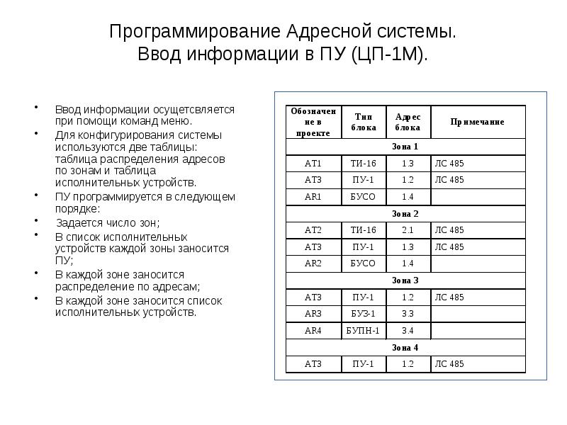 Программирование Адресной системы. Ввод информации в ПУ (ЦП-1М).
Ввод информации Программирование Адресной системы. Ввод информации в ПУ (ЦП-1М).
Ввод информации