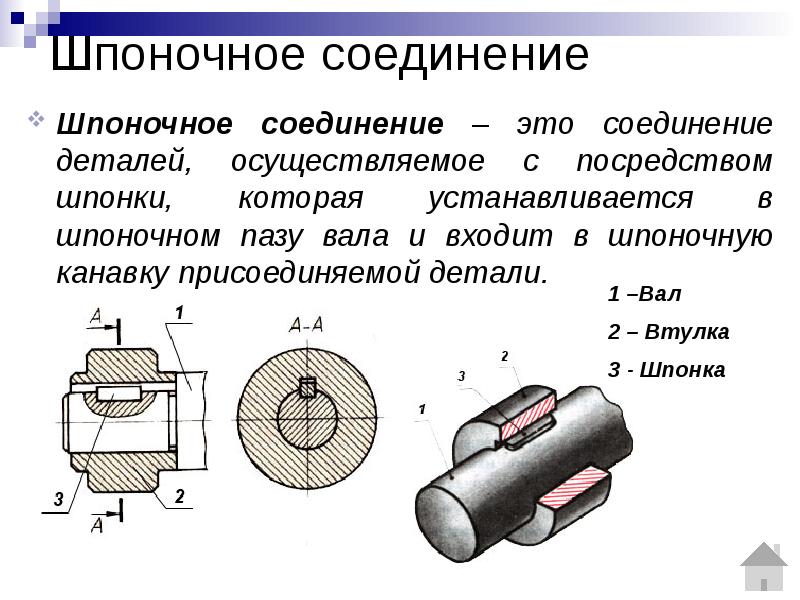 Рисунок 225 сборочный чертеж шпоночного соединения