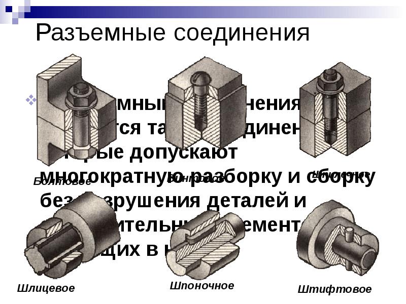 Пружинные соединения порядок сборки и контроля Сборочные чертежи