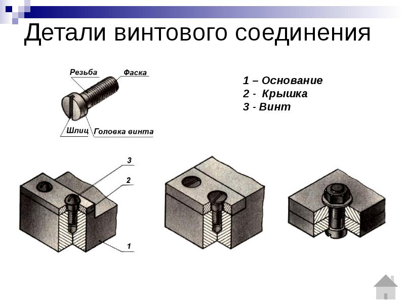 Сборочный чертеж соединения. Винтовое соединение. Винт и винтовое соединение. Сборочный чертеж винтового соединения. Винтовое соединение презентация.