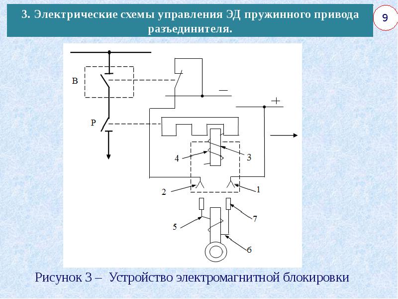 Схема управления. Схема управления приводом разъединителя. Схема управления приводом выключателя. Пружинный привод схема. Схема управления выключателем с пружинным приводом.