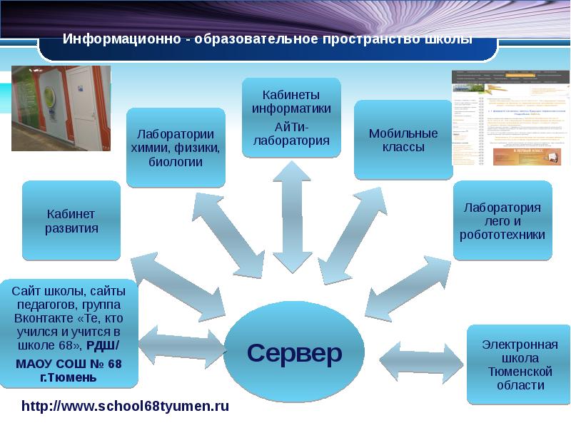 Муниципальное автономное образовательное учреждение. Информационно-образовательное пространство школы. Образовательное пространство школы. Образовательное пространство схема. Информационное образовательное пространство.