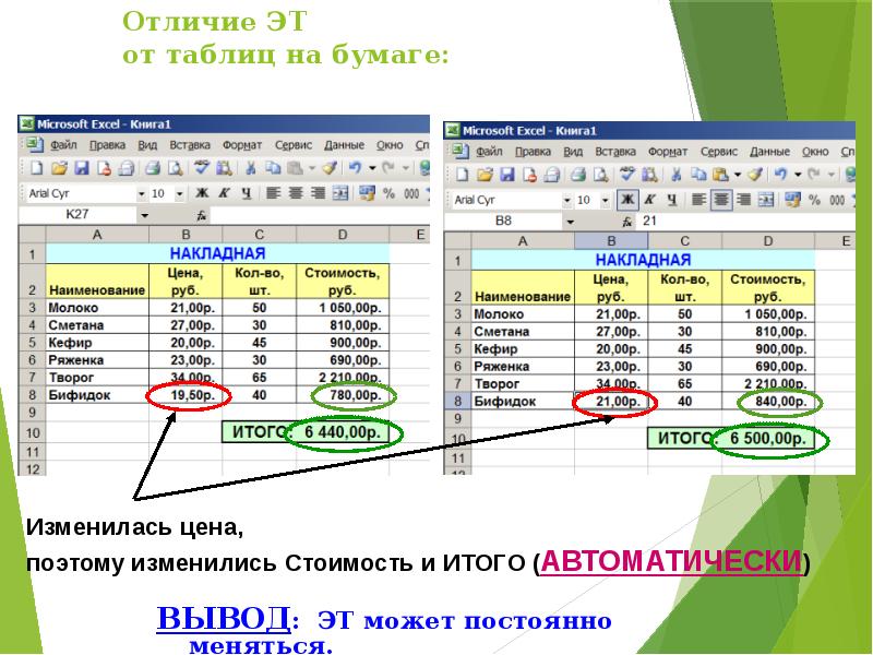 Создание и редактирование электронных таблиц ввод формул в таблицу сохранение таблицы на диске