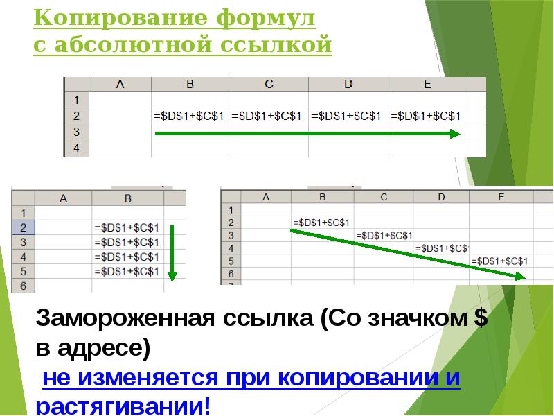 Абсолютные ссылки в таблицах