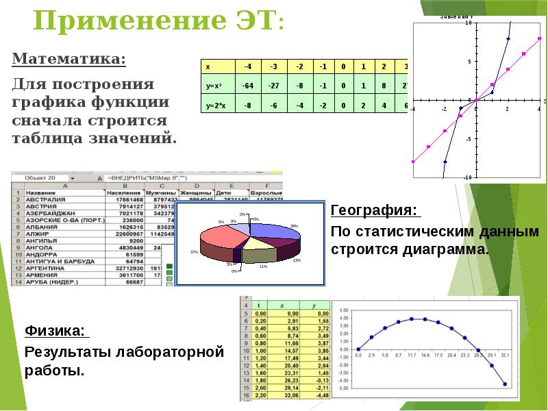 Основные возможности электронных таблиц оформление презентаций