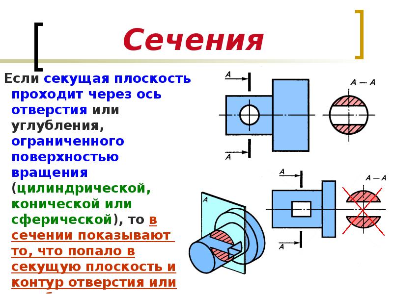 Сечение на схеме