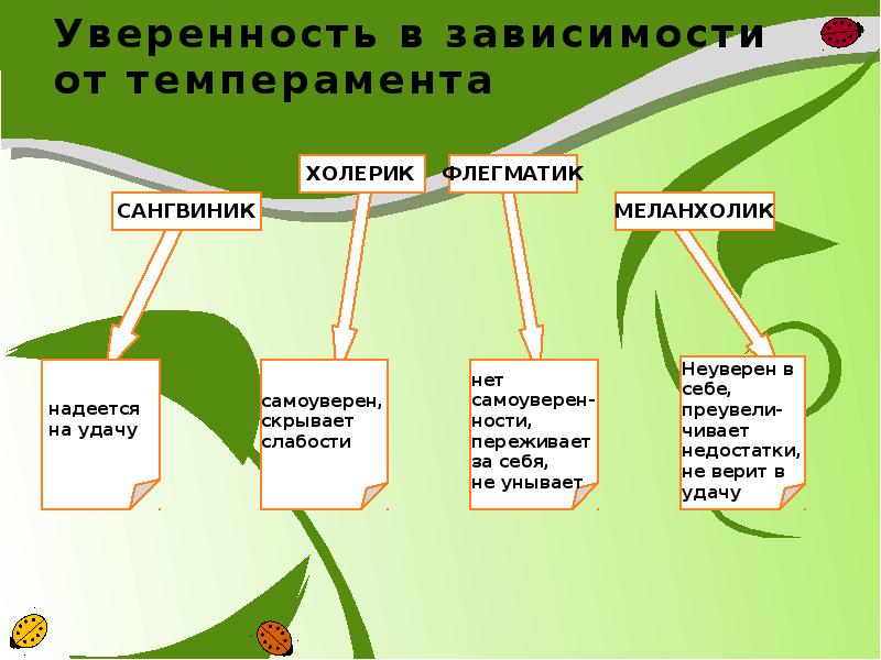 Человек как объект технологии 5 класс презентация