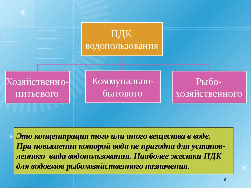 Нормативы предельно допустимых воздействий на природу обж 8 класс презентация