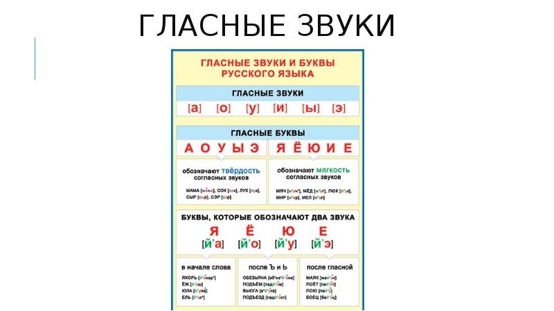 Фонетика 1 класс презентация