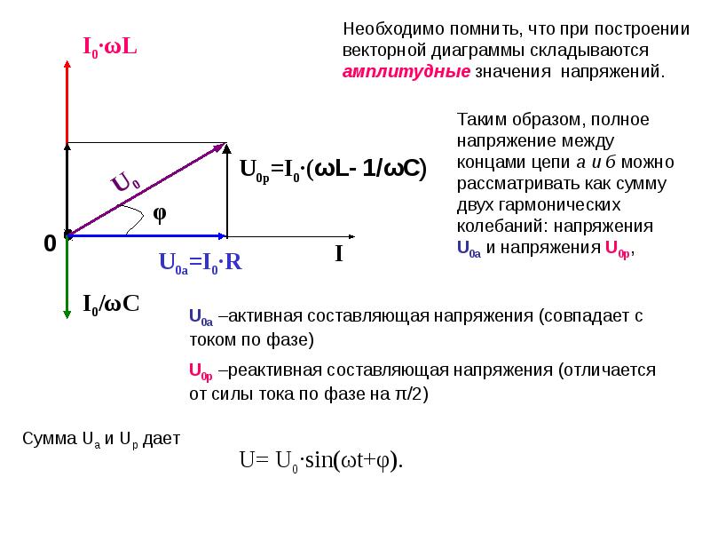 Векторная диаграмма для момента времени t 0