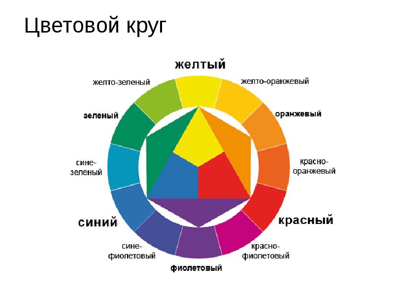 Что объединяет эти картинки