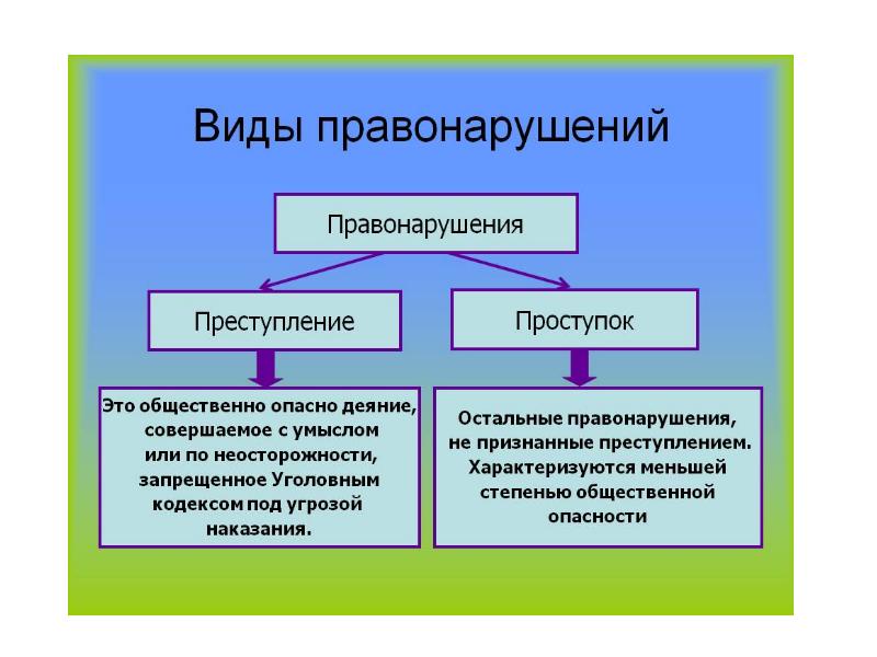 Право и его роль в жизни общества