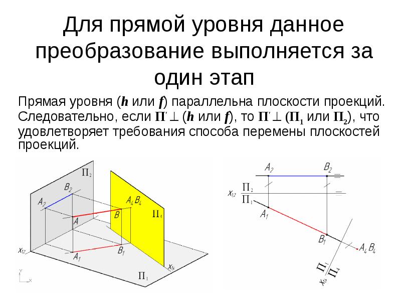 Торсовые поверхности их определители и изображение на эпюре