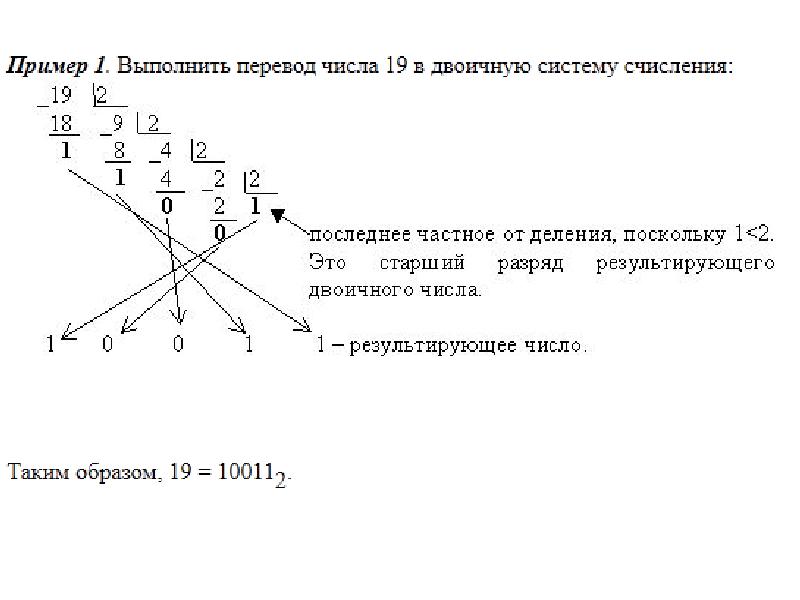 Схема горнера перевод чисел из одной системы счисления в другую