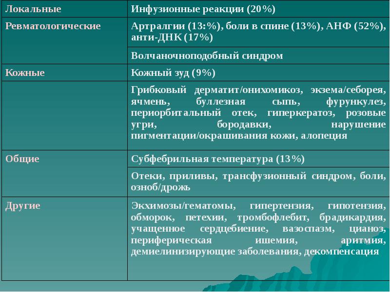 Противовоспалительные средства презентация