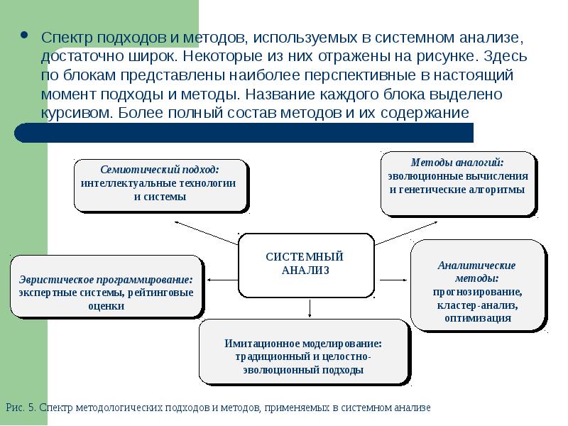 Здоровье как системное понятие методы исследования презентация