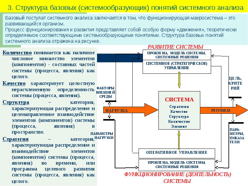 Системный подход презентация