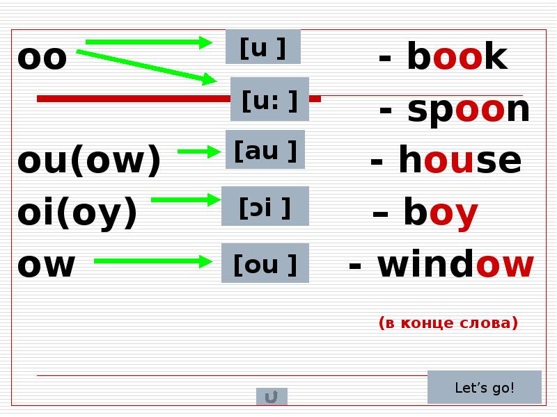 Reading rules. Чтение ОО В английском. Чтение буквы oo. Правила чтения ОО В английском. Чтение oo в английском языке.