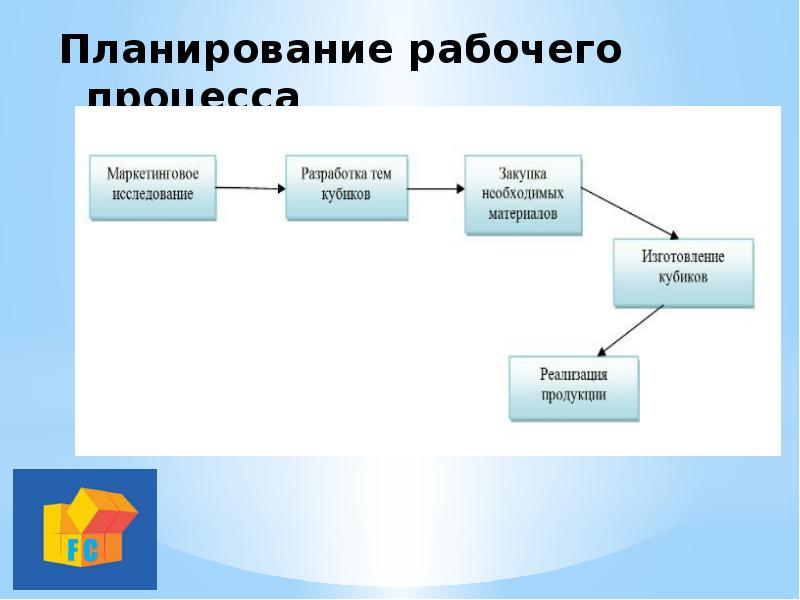 Разработка тематики