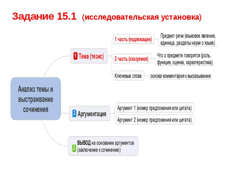 Задача 15 3. Задание 15. Что говорится о предмете речи. Точ что говорится о предмете речи. То что говорится о предмете речи это.