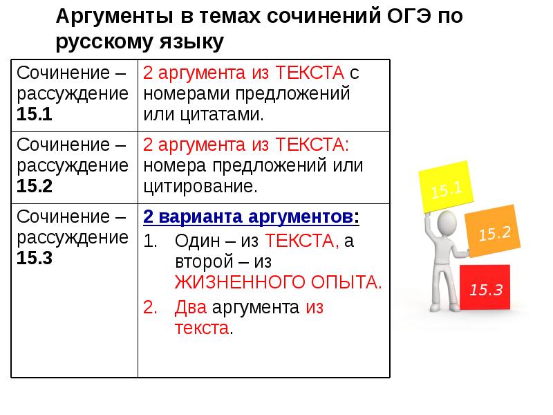 Задание 15 егэ русский язык 2022 презентация