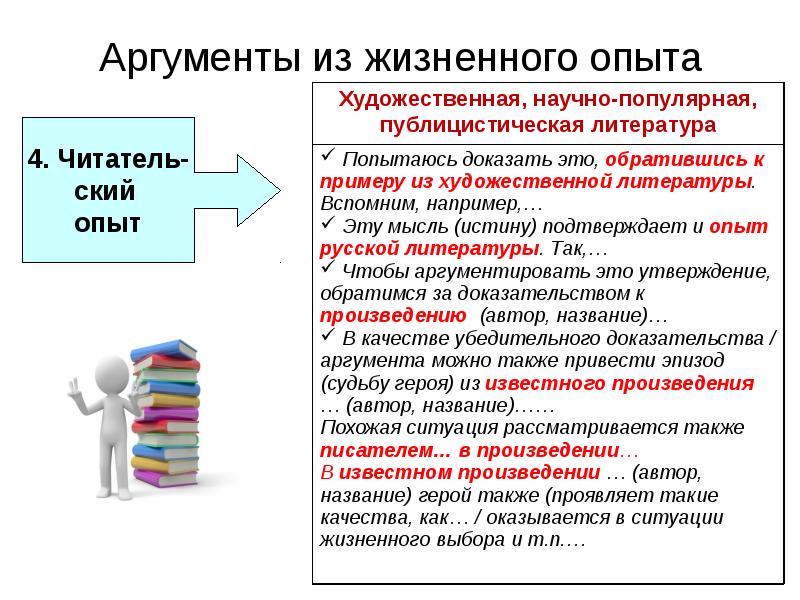 Презентация аргументированное эссе