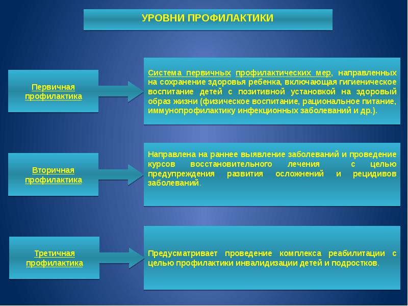 План первичной профилактики для 8 а класса по образцу составьте