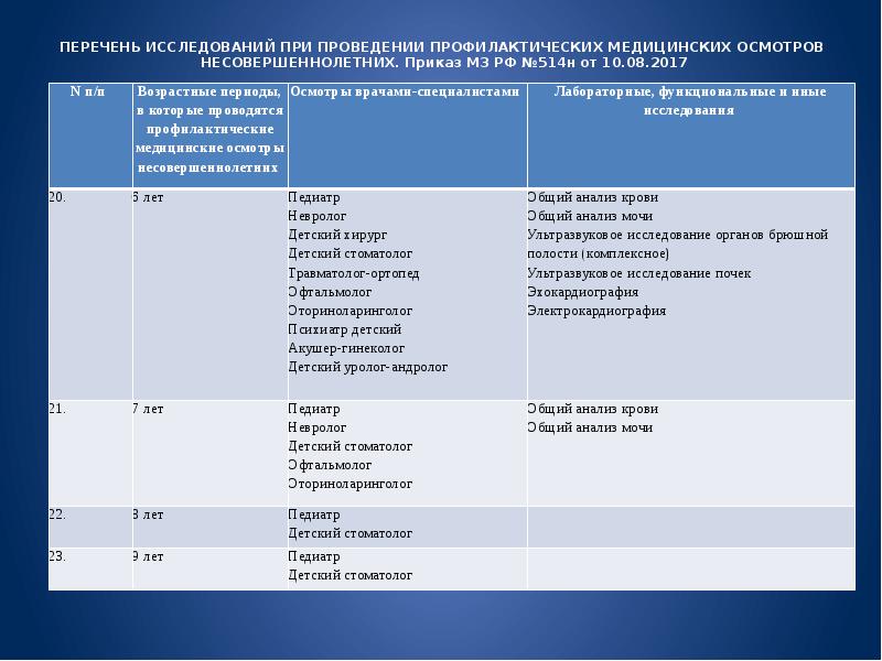 План профосмотров несовершеннолетних