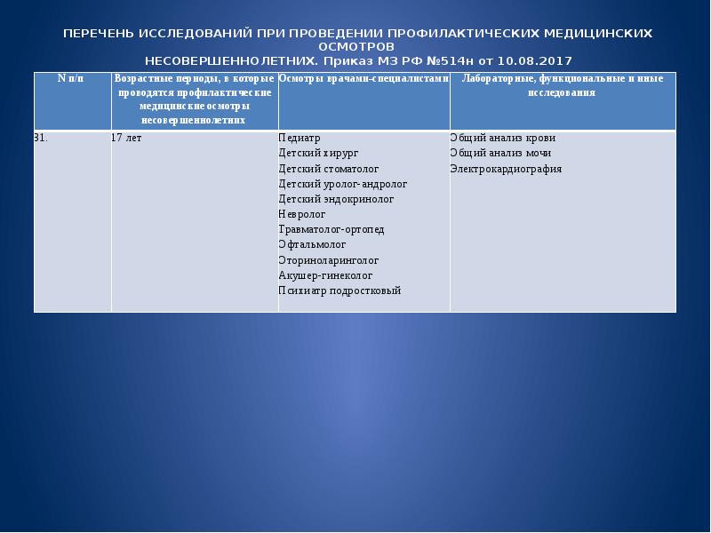 План проведения профилактических осмотров