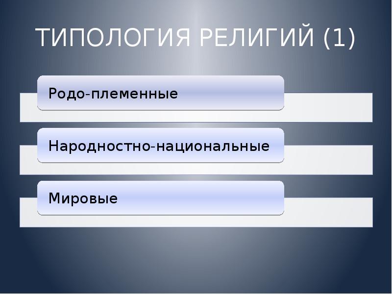 Предмет религии. Типология религий. Типология религиозности. Историческая типология религий. Типология национальных религий.