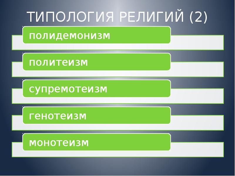 Генотеизм. Типология религиозности. Типология религий. Типология современных религий. Историческая типология религий.