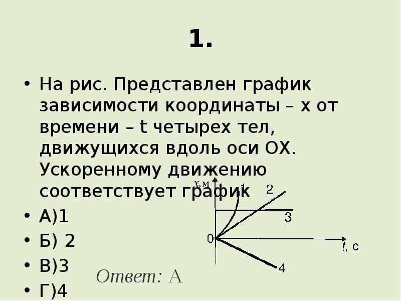 На рисунке показана зависимость координаты тела