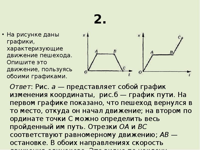 Какая характеристика изображена на рисунке