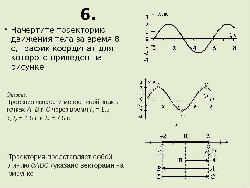 На рисунке показаны траектории а в движения трех тел начертите эти траектории в тетради