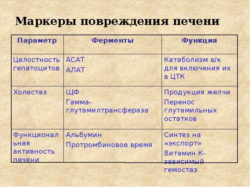 Травмы печени презентация