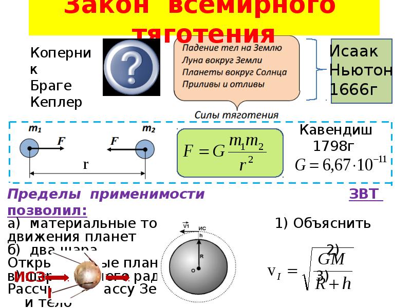 Закон всемирного тяготения физика конспект. Границы применимости закона Всемирного тяготения. Пределы применимости закона Всемирного тяготения. Сила Всемирного тяготения обозначение. Границы применимости силы тяготения.